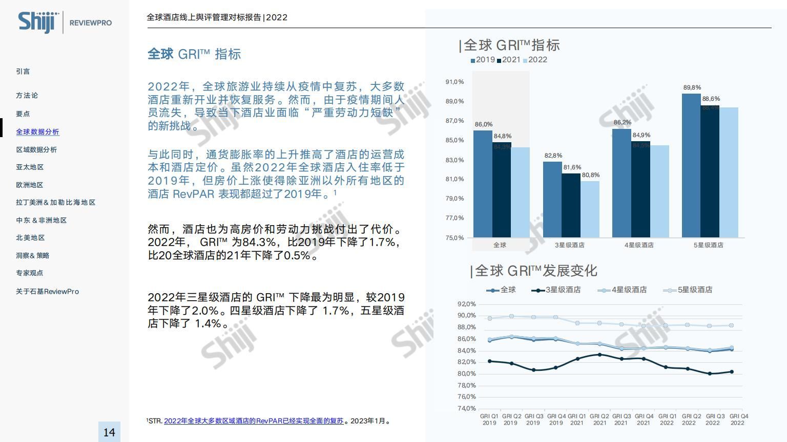 200页|全球酒店线上舆评管理对标报告