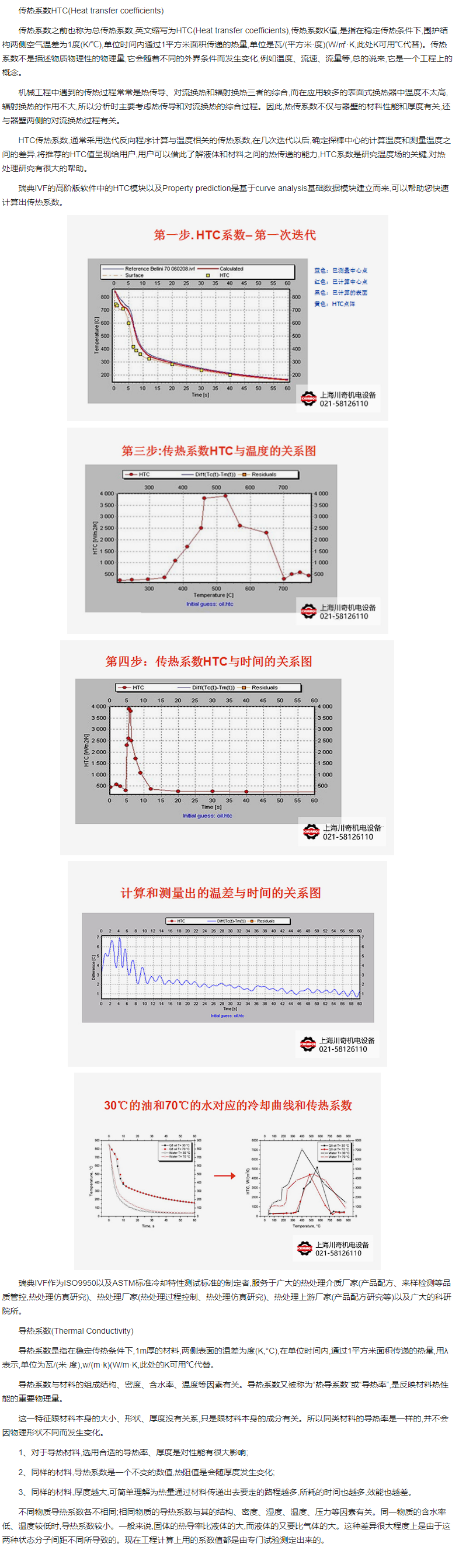 傳熱係數和導熱係數的區別