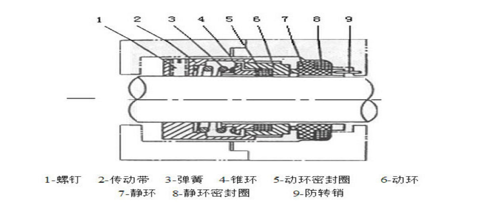 卧式离心泵轴封的更换