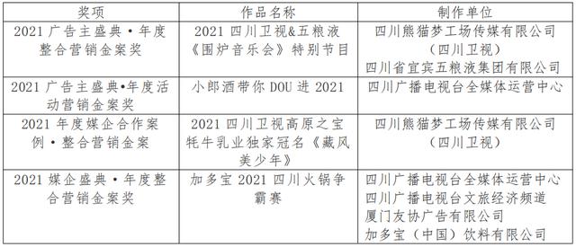 喜报:四川广播电视台斩获四项大奖