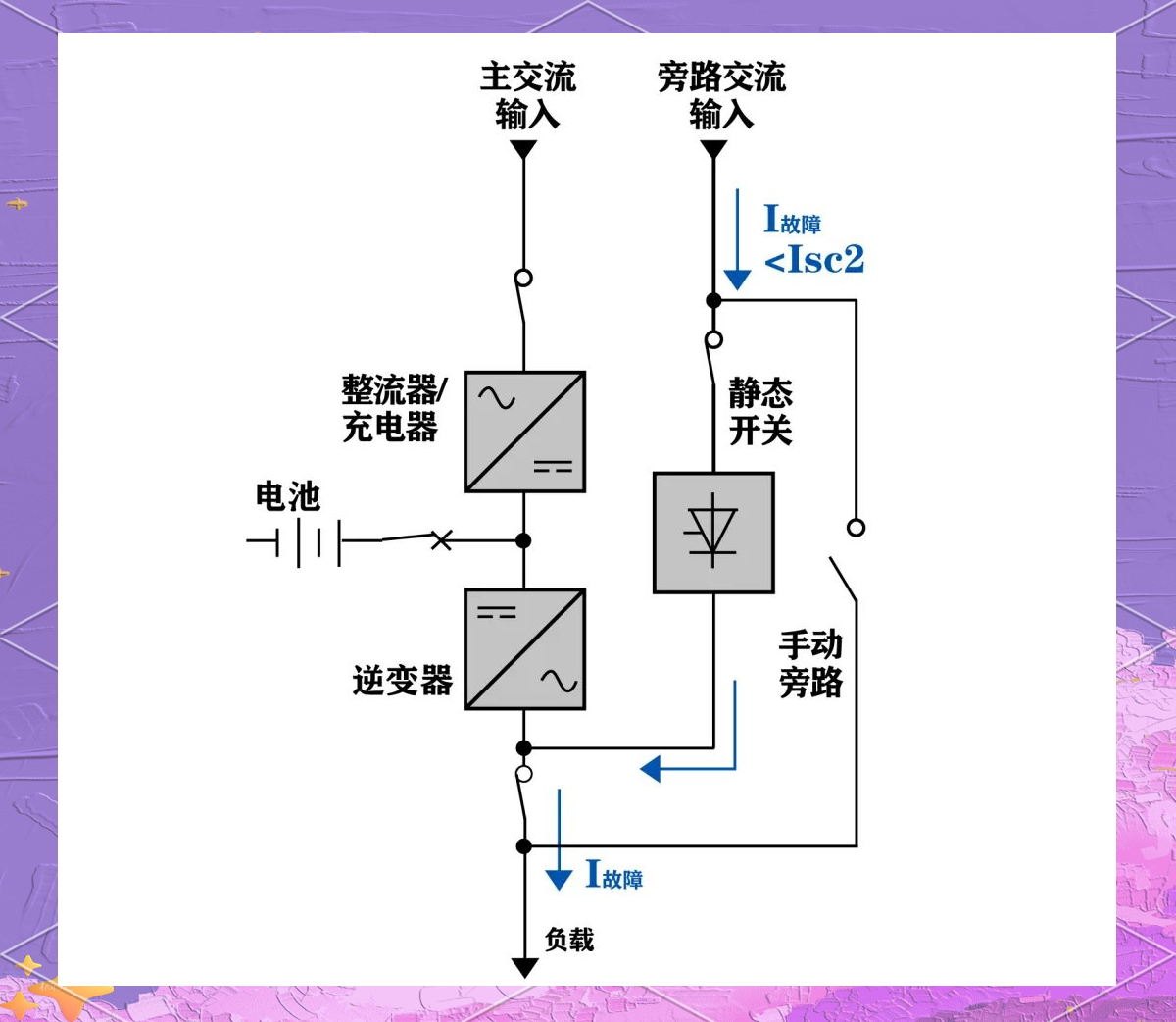 ups系统运行原理全解析,轻松掌握多种状态