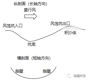 风蚀地貌示意图图片