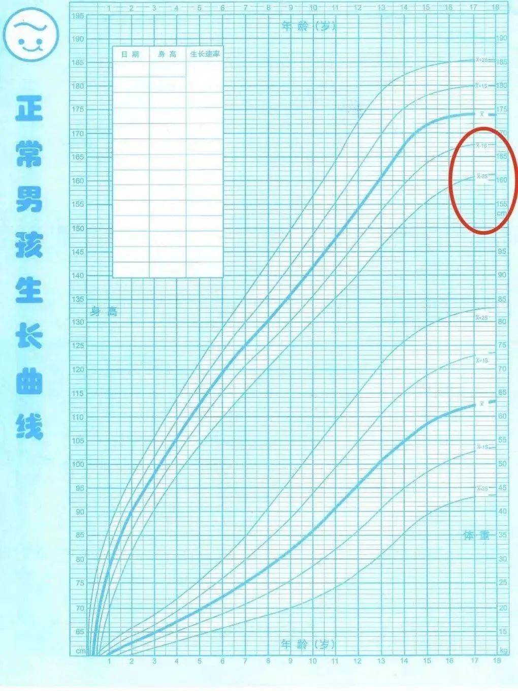 孩子生长发育迟缓,打生长激素是 "必选项" 吗?