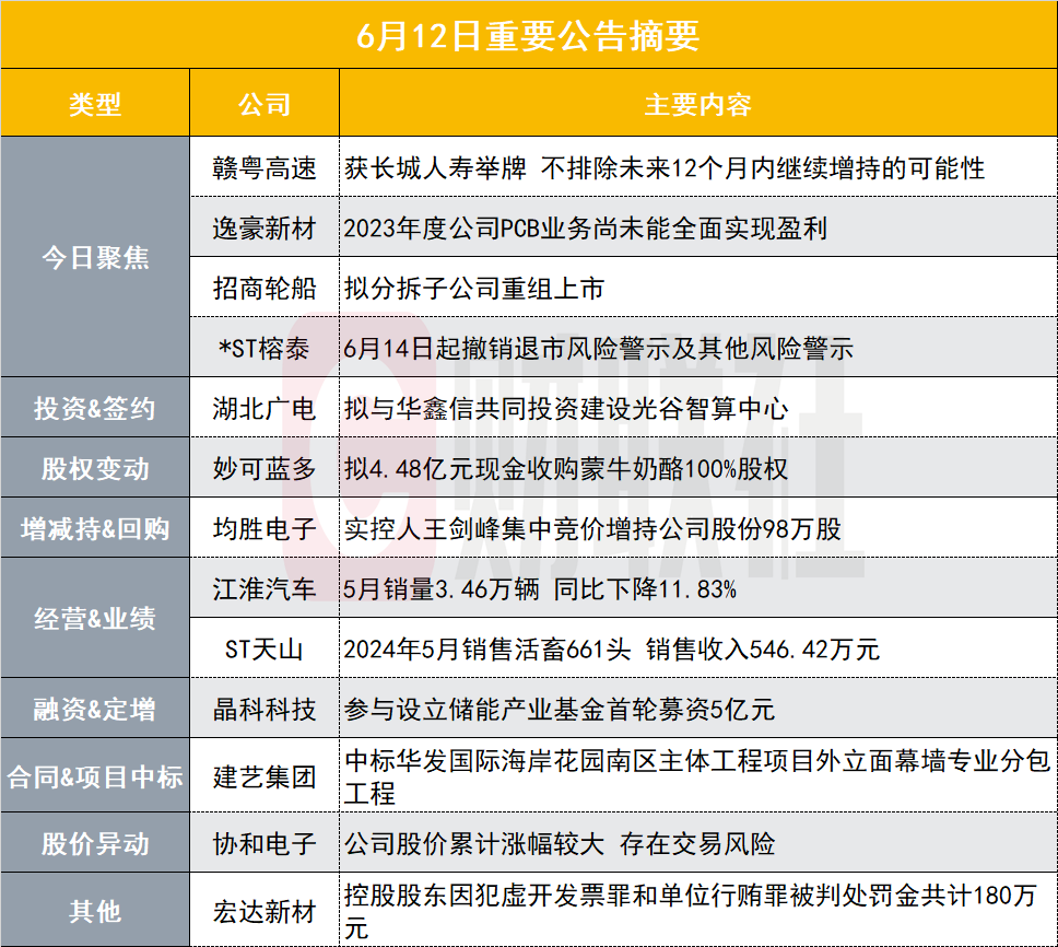 小市值pcb概念股控股股东因犯虚开发票罪和单位行贿罪被判处罚金共计