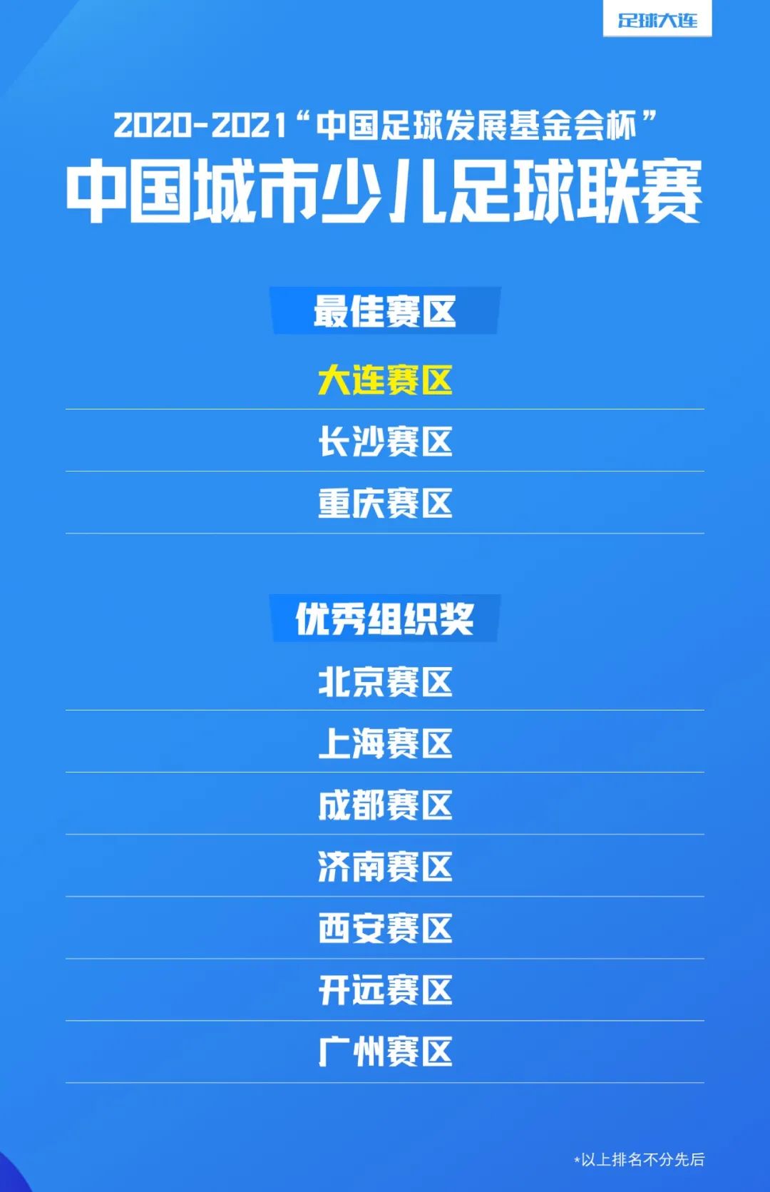 大连赛区获评2020-2021中国城市少儿足球联赛最佳赛区
