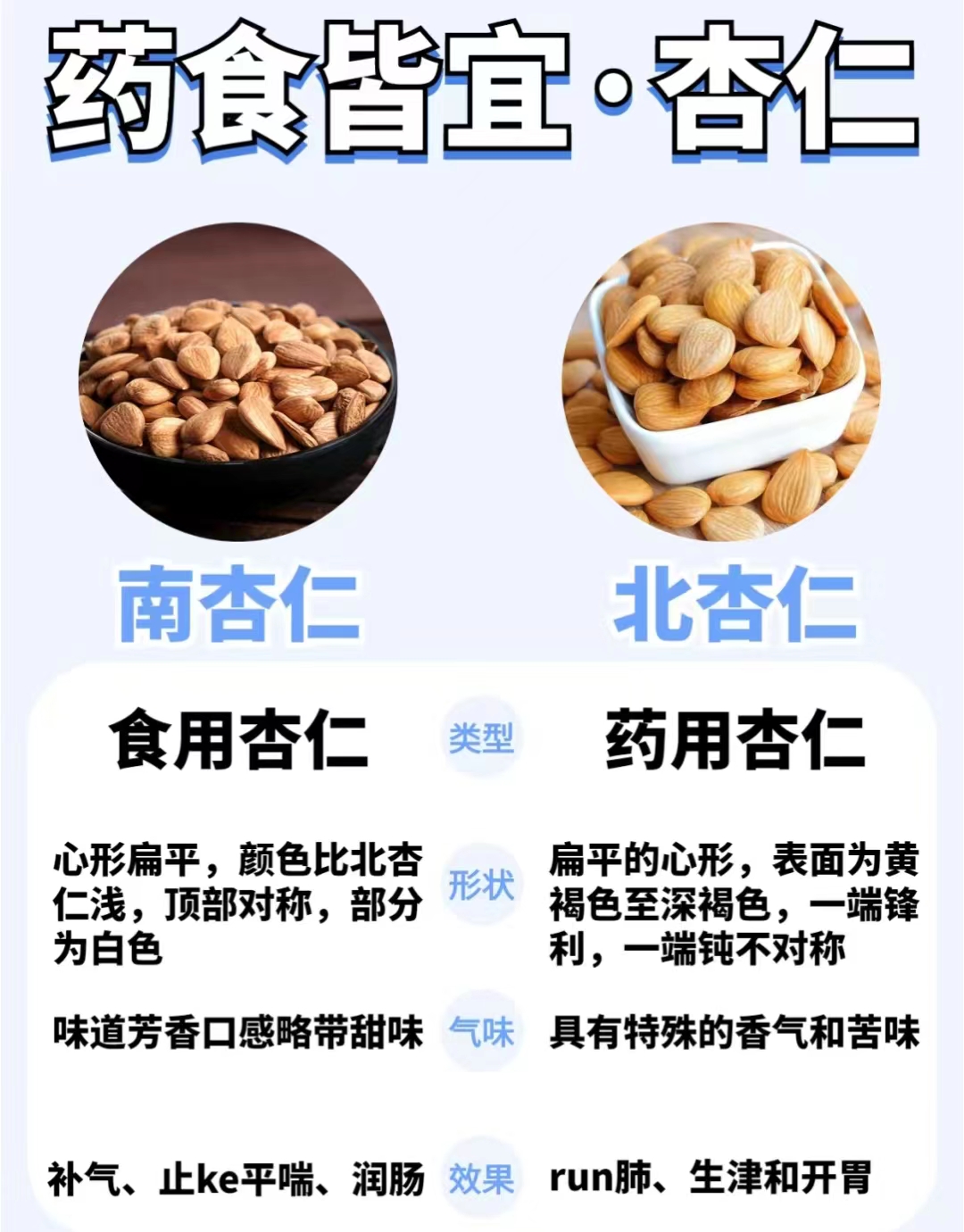 南杏仁有毒吗图片