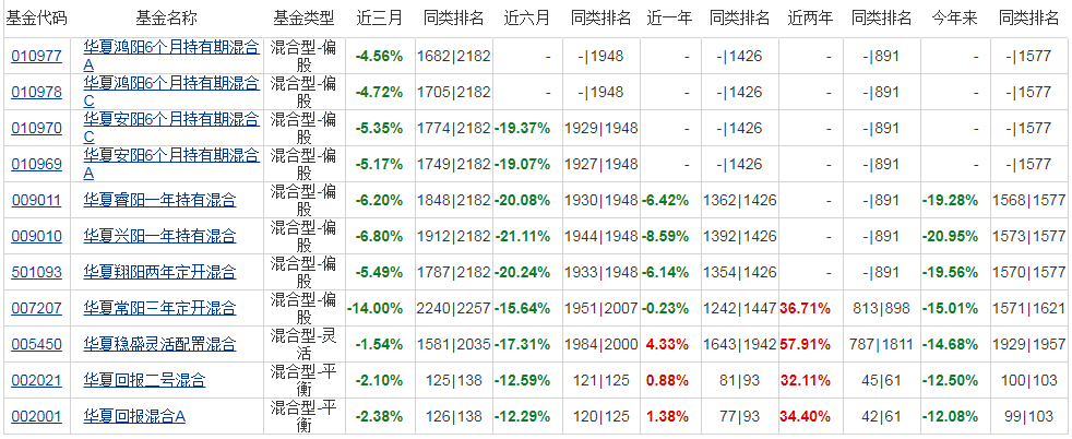 基金持有人的收益（基金持有人的收益怎么盘算
）《基金 持有人》