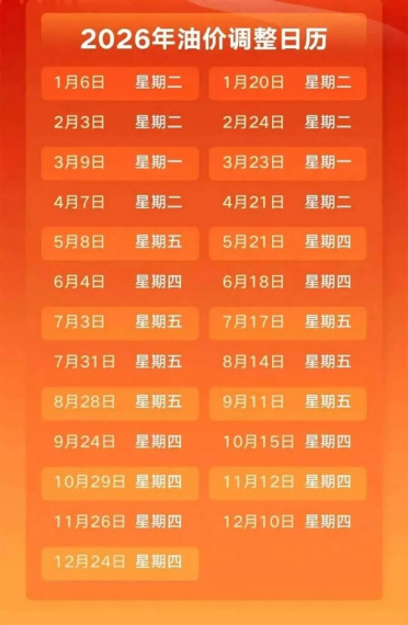一周后油价调整！预计涨幅再创新高：每升或上涨0.95-1.00元
