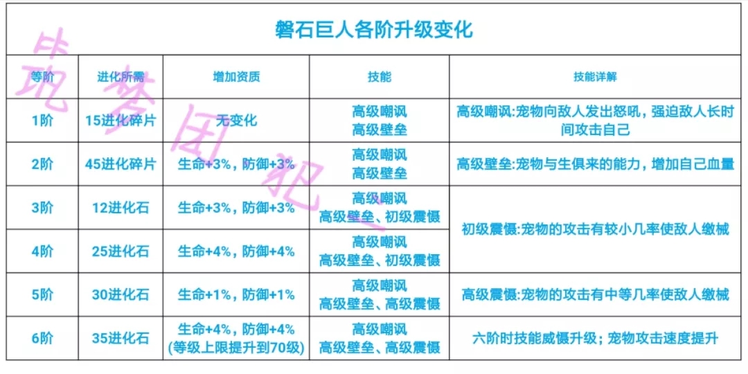 创造与魔法:水晶巨人进阶技术或作用