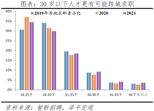 中国城市人才吸引力排名：2022