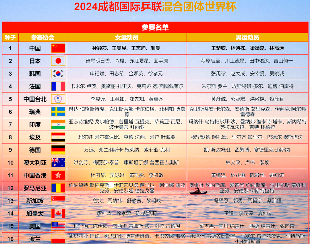 乒乓世界 杯周期与 赛事规律相关图片4