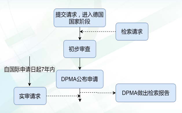 pct国际专利申请程序(四):pct进入德国国家阶段(一)