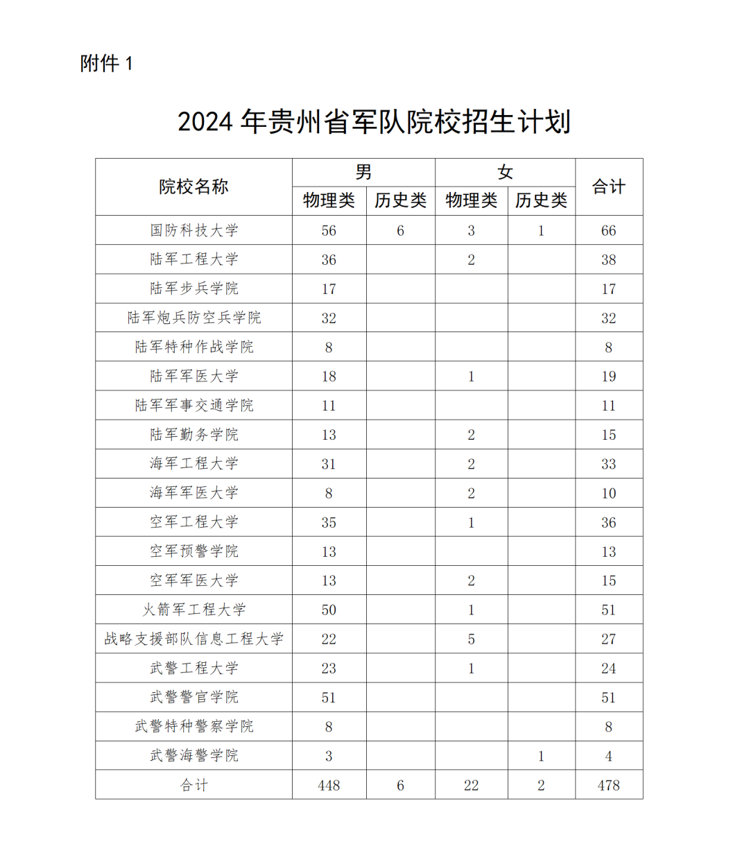 贵州贵阳国防军校图片