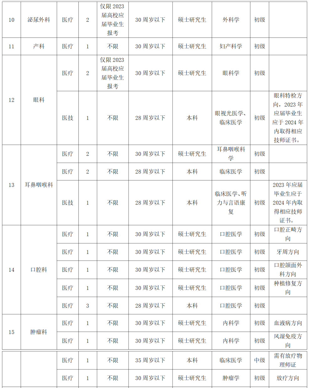 協和東西湖醫院2023年招聘公告