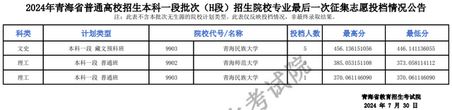 青海省教育考试网图片