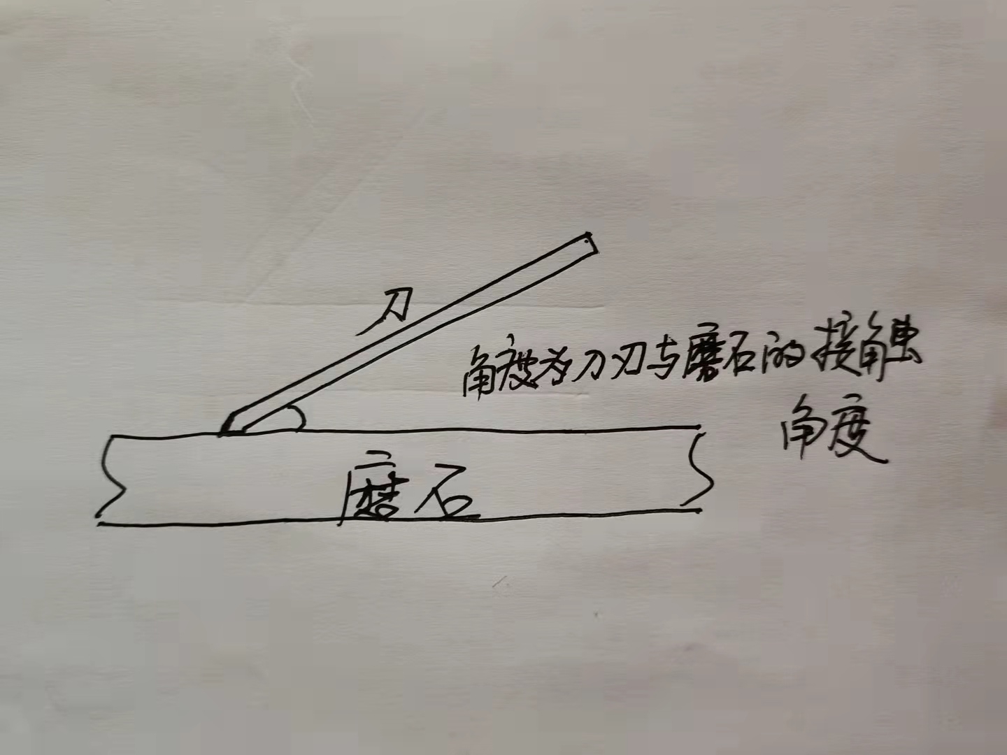 磨菜刀的主要技术要点