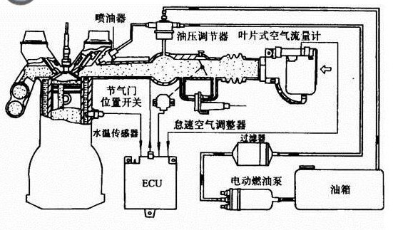 发动机进气系统图解图片