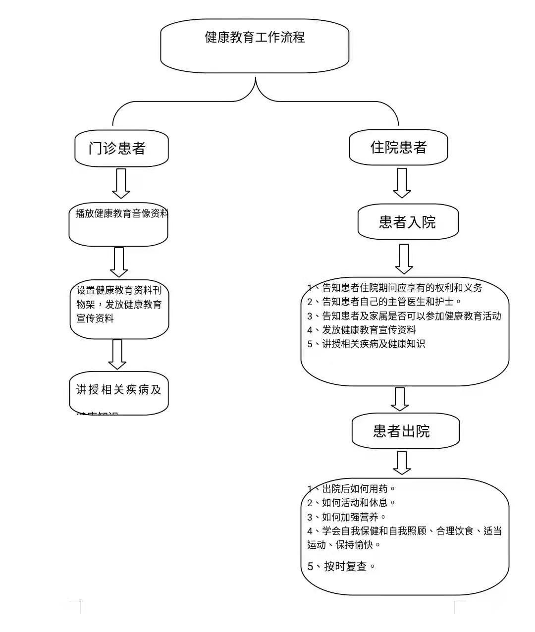 关于北京中医药大学第三附属医院陪诊协助挂号出院手续快速代办，流程一键办结的信息