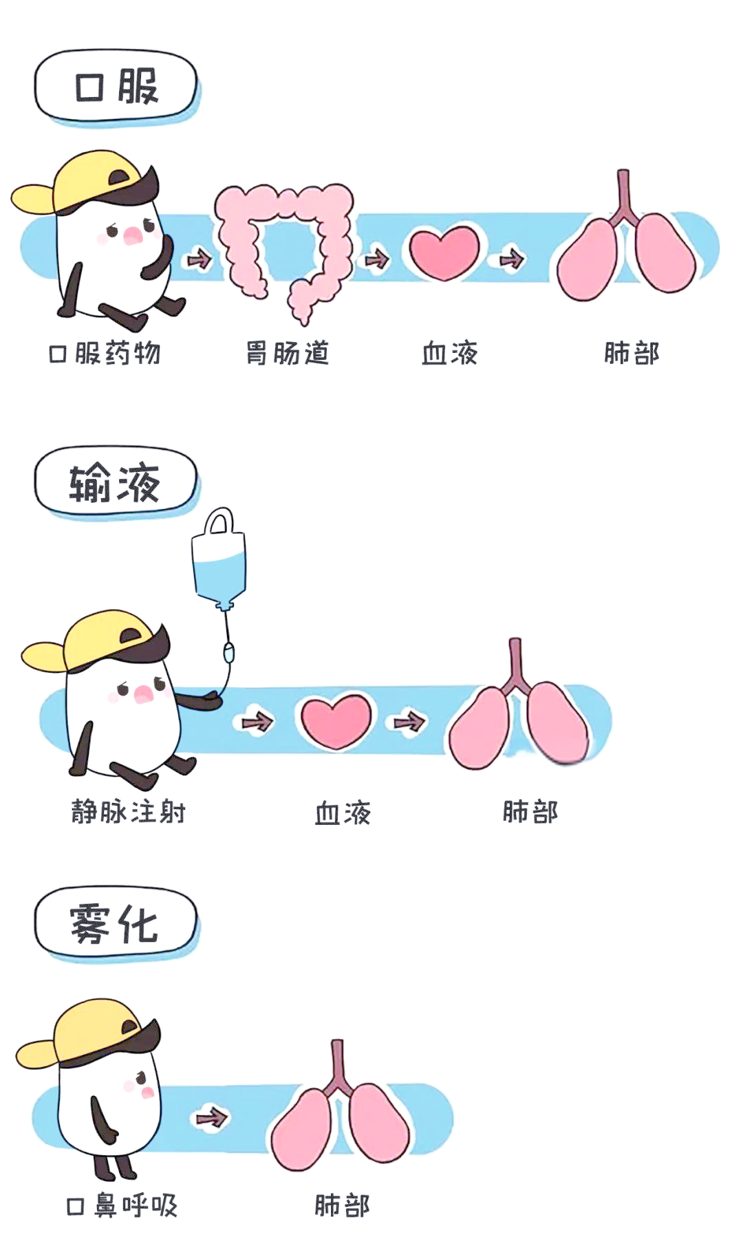 为什么很多医生不建议雾化