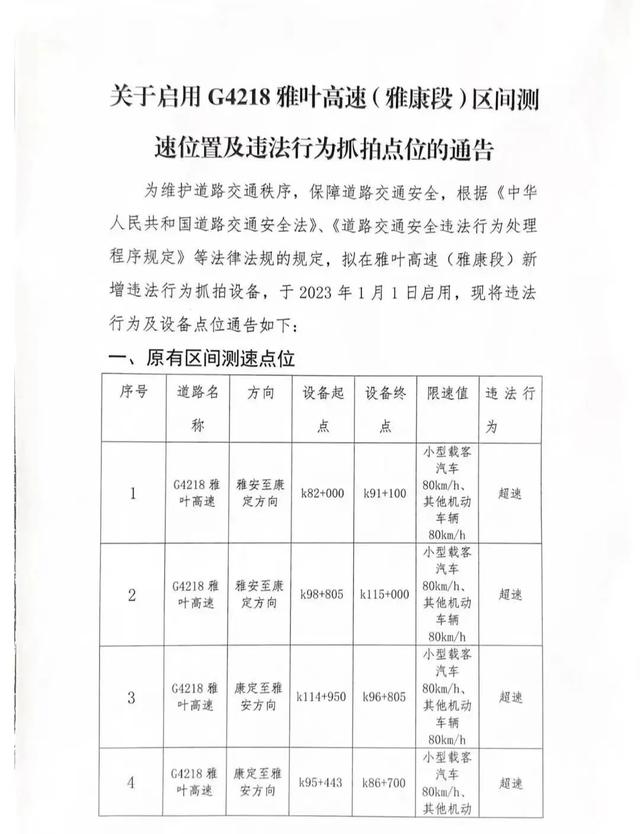 路过时请小心驾驶！雅康高速这些路段将启用区间测速和固定测速！