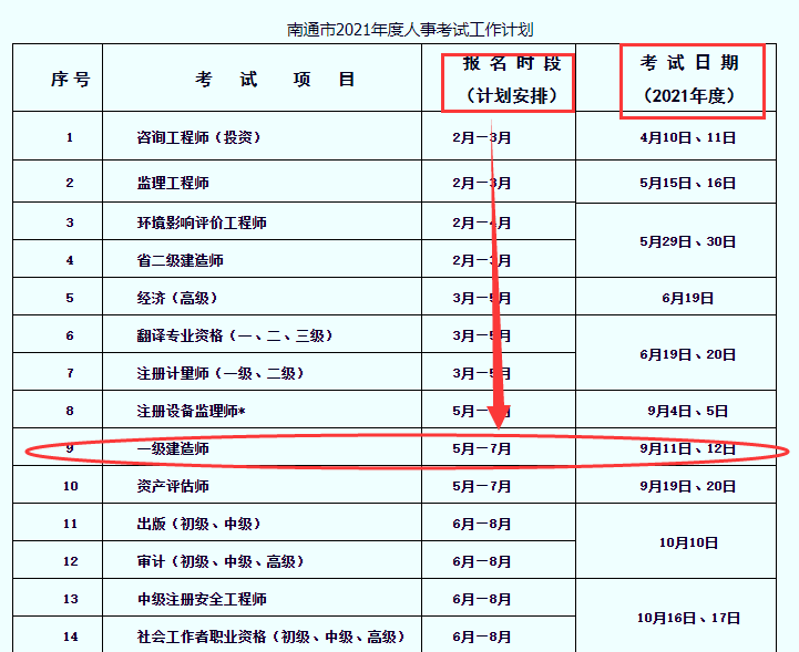 2021年一级建造师报名时间在5月至7月