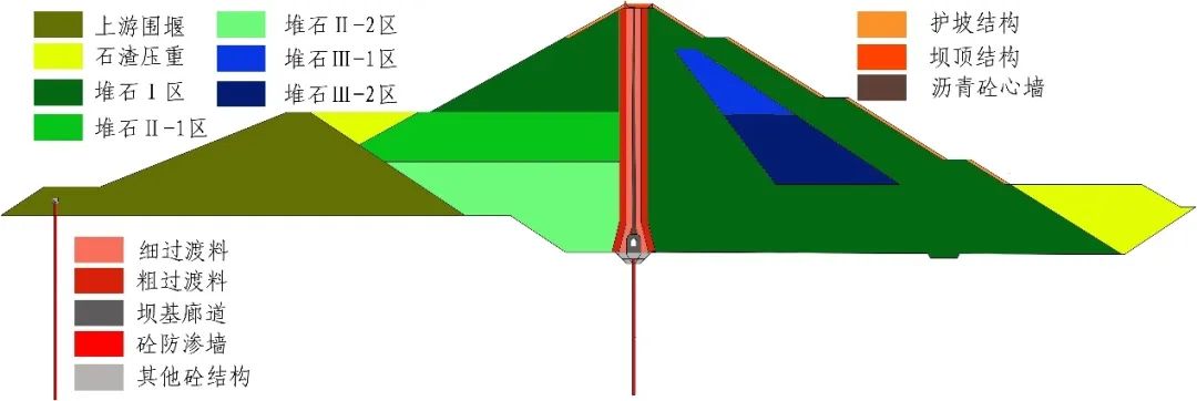 大坝各部分名称图片图片