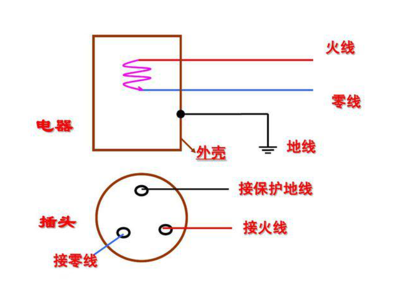 火线和零线连接图图片