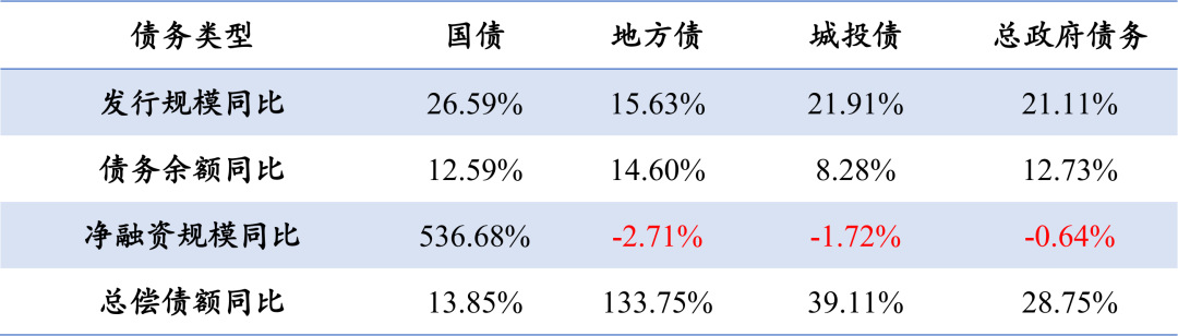 nifd季報財政空間收窄地方償債壓力加重2023q1地方區域財政