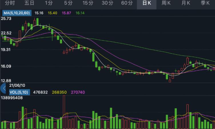 mtm金叉是什么意思