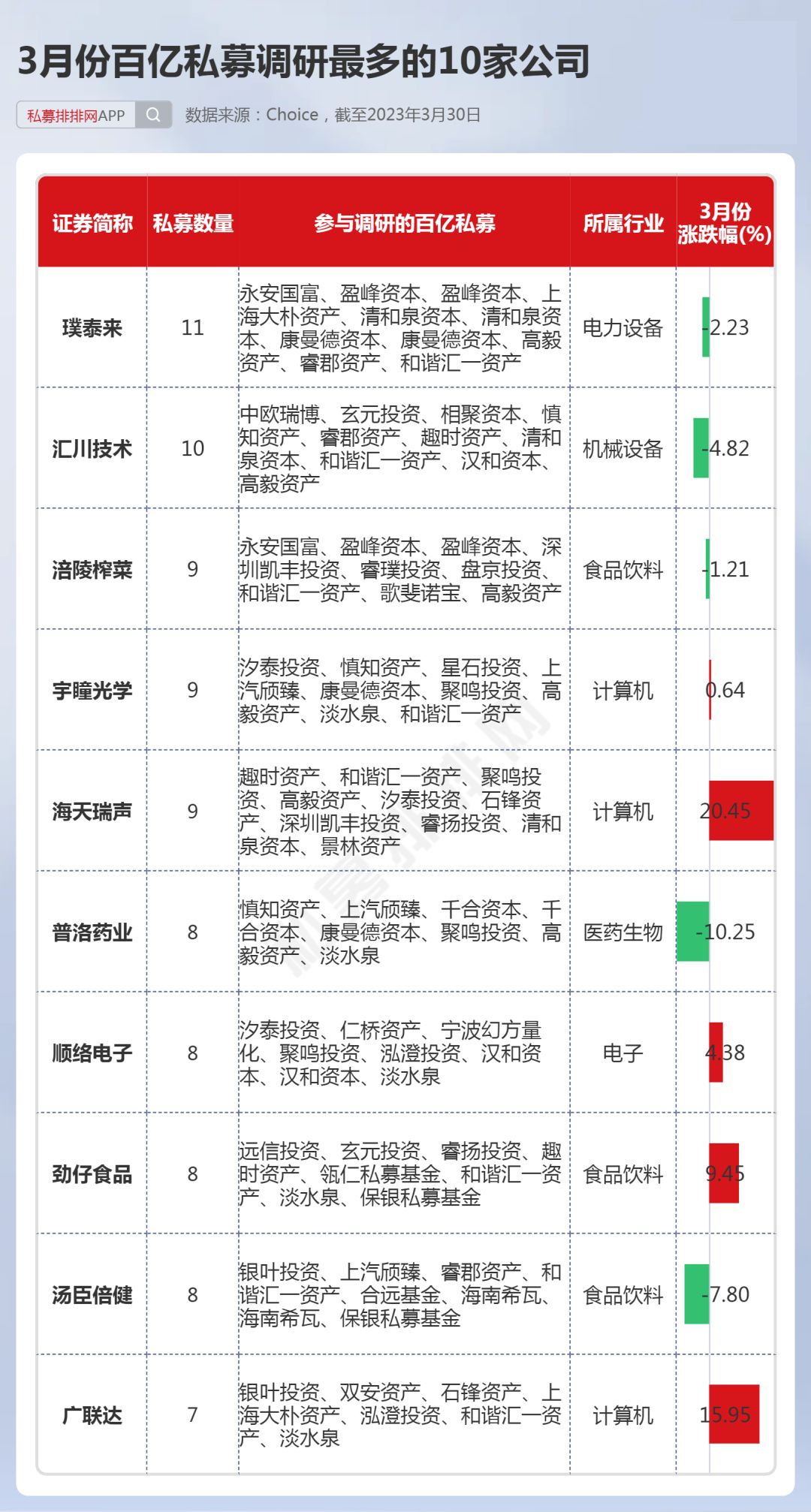 林园,李蓓再发声!百亿私募最新持股曝光,最多持股超200亿!