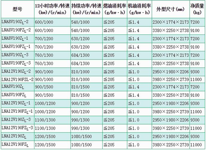 柴油字母代号图片