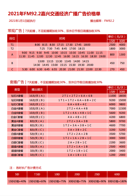 2022年fm92.2嘉興交通經濟廣播刊例價