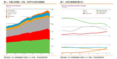 紧跟碳中和实现路径——建议关注“碳中和50ETF”