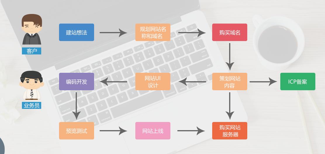 个人建设网站有哪些_个人建什么网站最赚钱