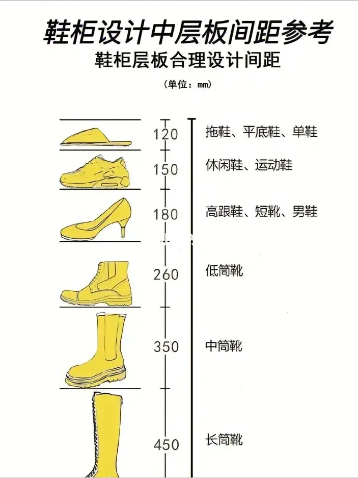 全屋定制鞋柜的最优标准尺寸