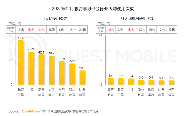 盤點2022年中國移動互聯網