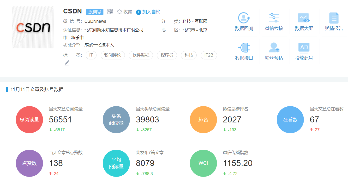 csdn自媒体矩阵及企微信公众号系统分析报告