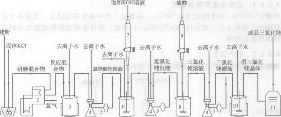 全面了解三氯化铑回收 三氯化钌生产制备