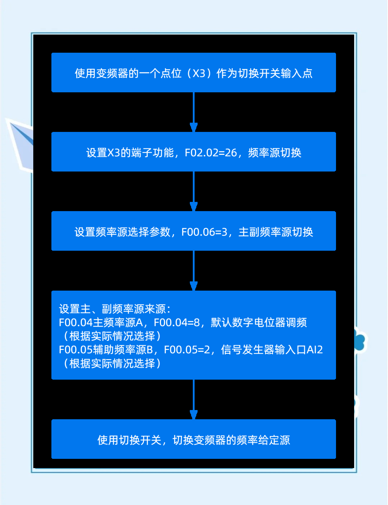 调试存储过程，调试存储过程的方法