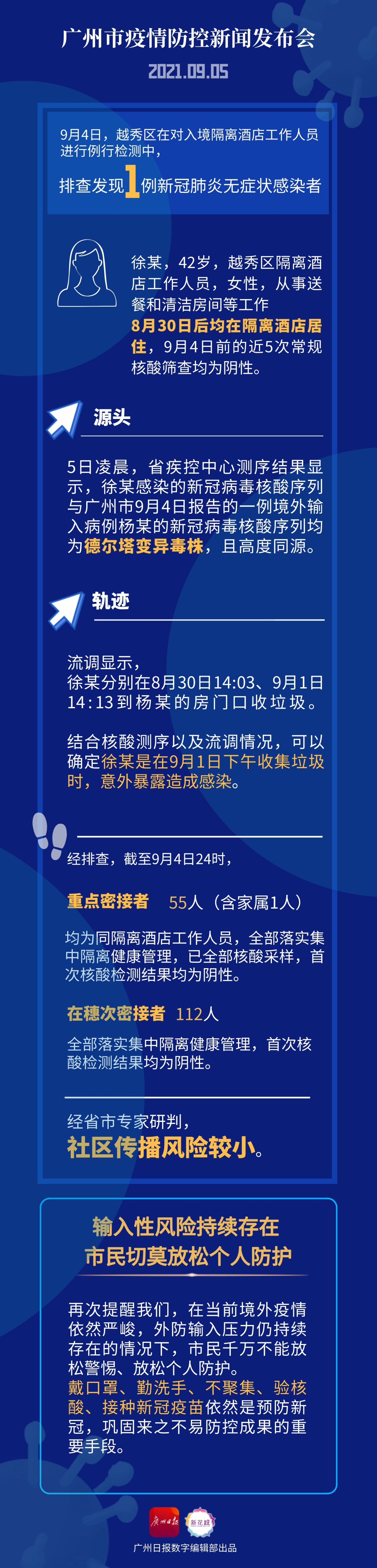 一图读懂|广州疫情防控新闻发布会透露了这些重要信息