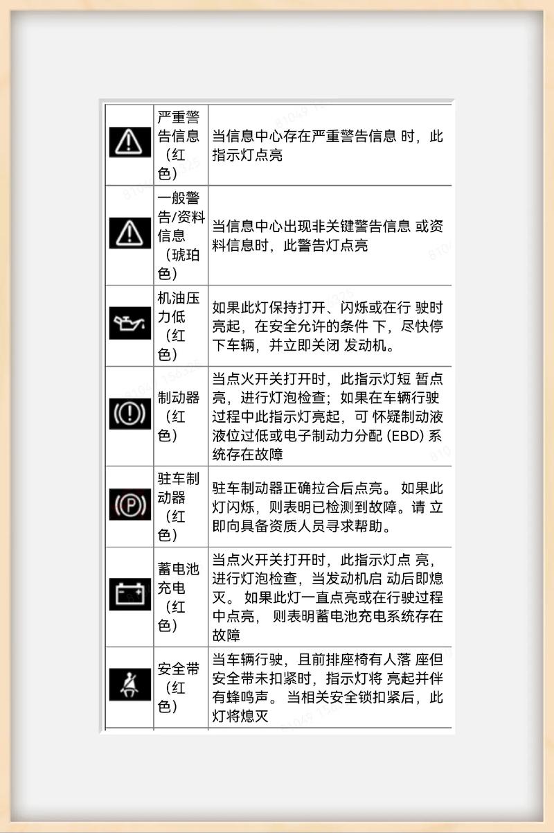 路虎所有故障灯一览表