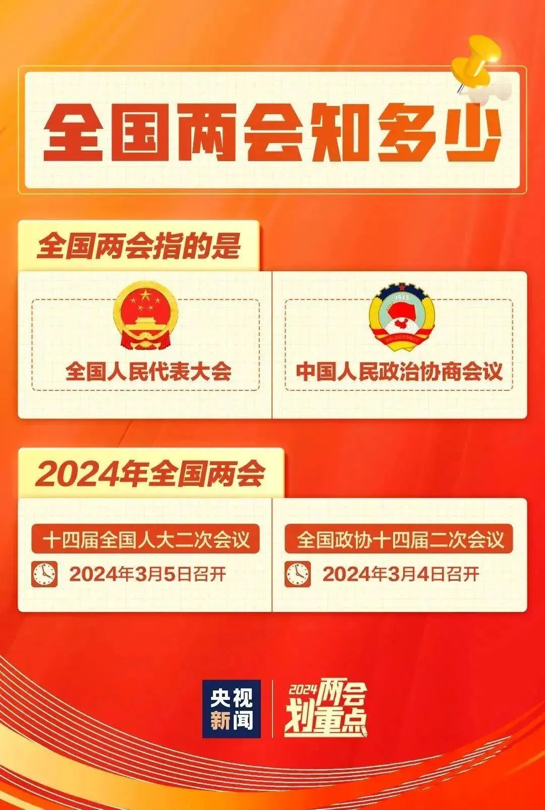 【热点聚焦】一组图,带你了解全国两会