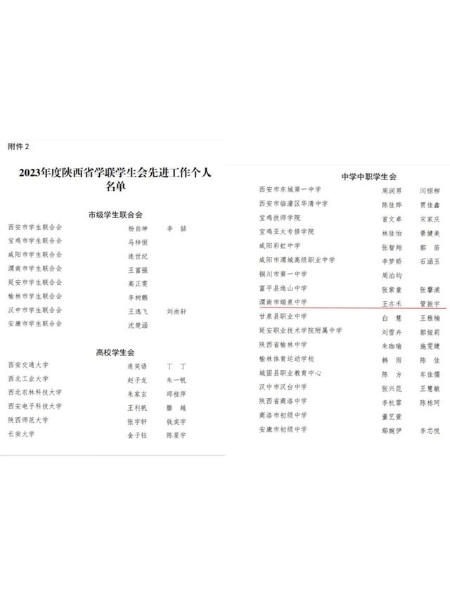 渭南市瑞泉中学学生会荣获2023年度陕西省标兵学联学生会组织称号