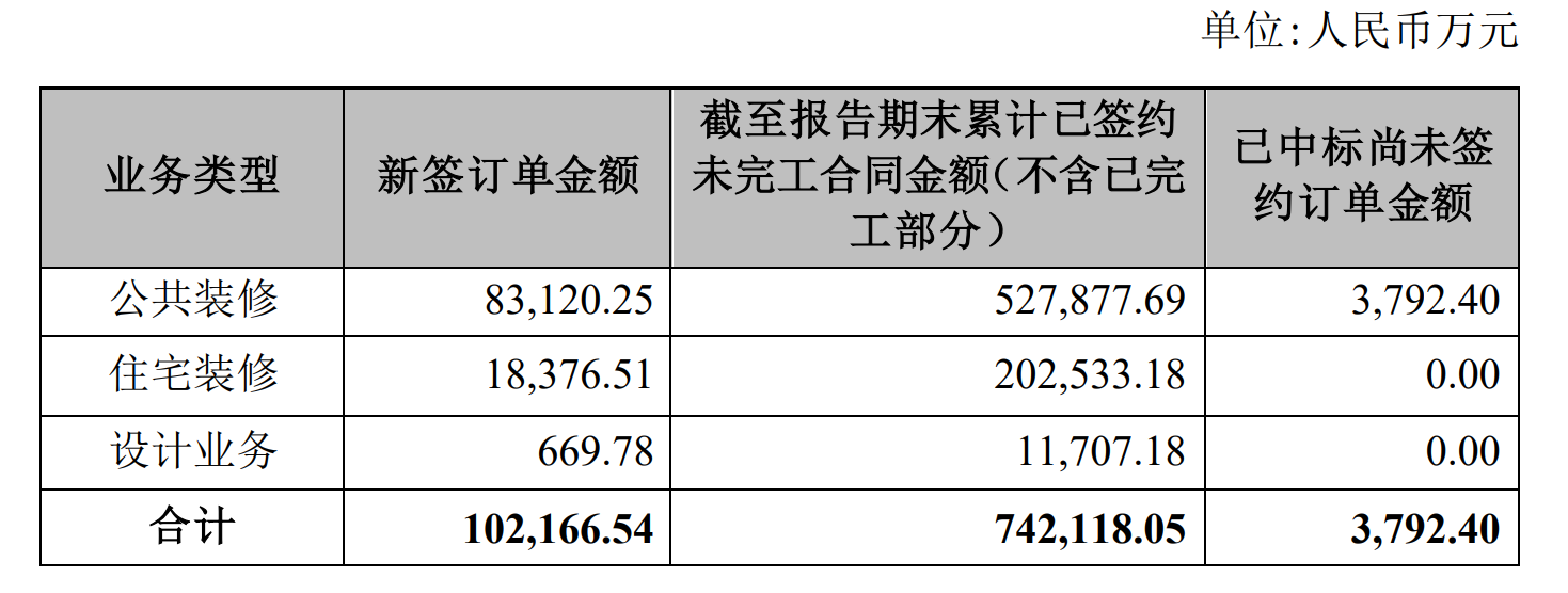 宝鹰股份第二季度新签订单金额10.22亿元
