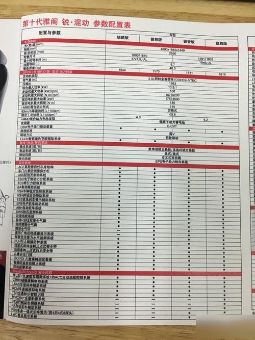 雅阁十代混动版参数 雅阁十代发动机参数