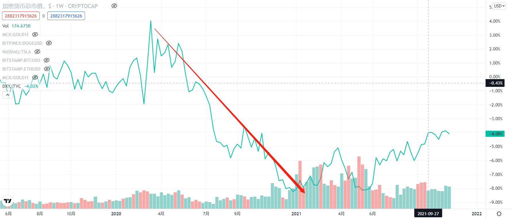 美联储taper启动,qe正在结束,市场狂欢的日子不多了