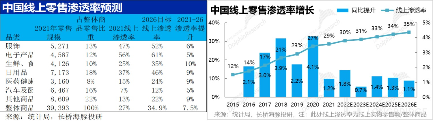 電商終局之戰,淘寶鬥得過抖音嗎?