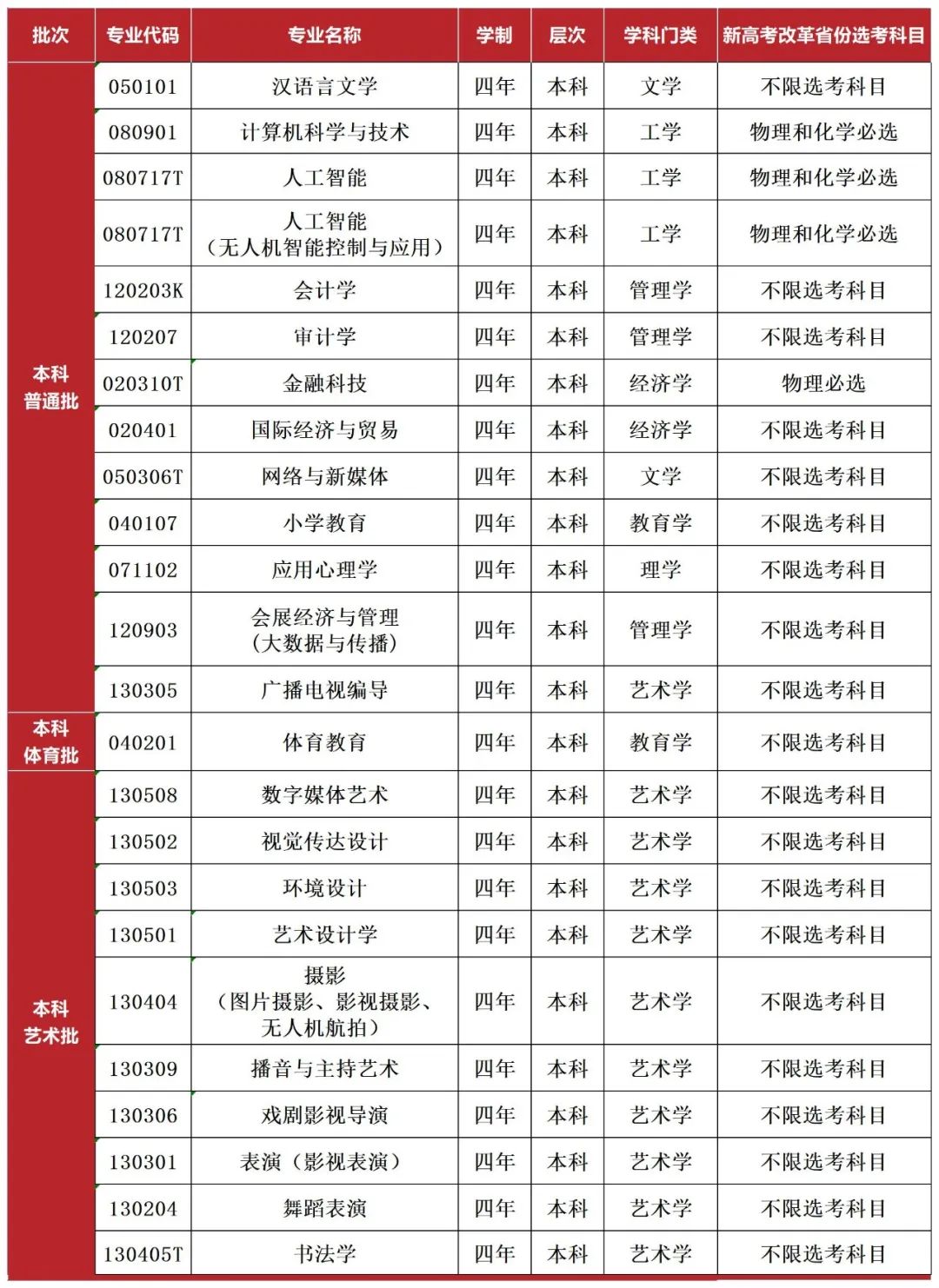 校园开放月明日至7月11日首都师范大学科德学院校园持续开放诚邀到访