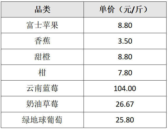 水果单价表格图片图片