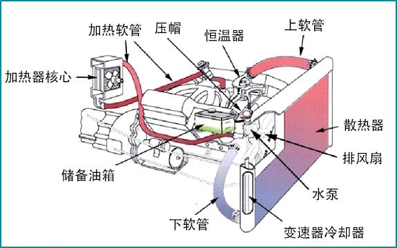 油冷器工作原理示意图图片